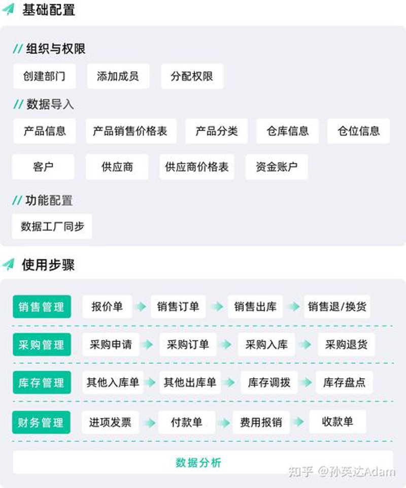 网站开发